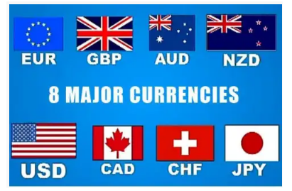 Valute/ Perechi valutare / Cotații - 8 valute majore